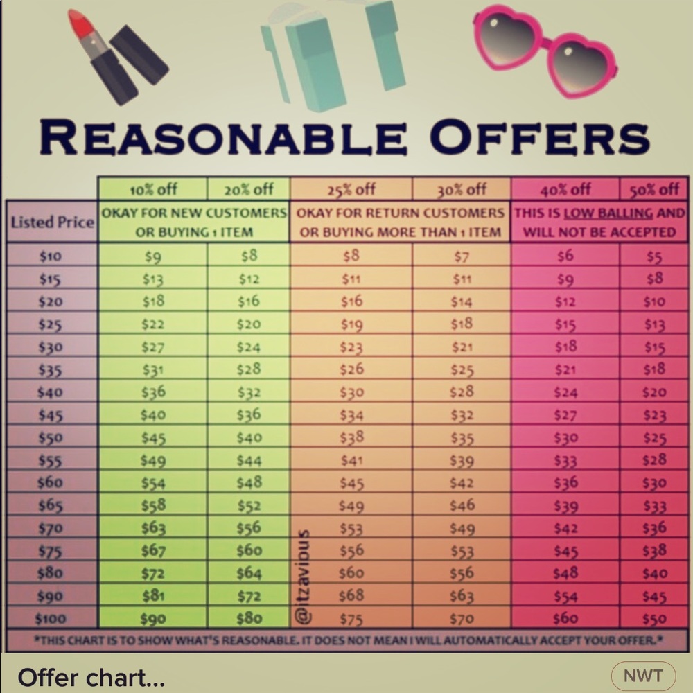 Please be considerate when making offers